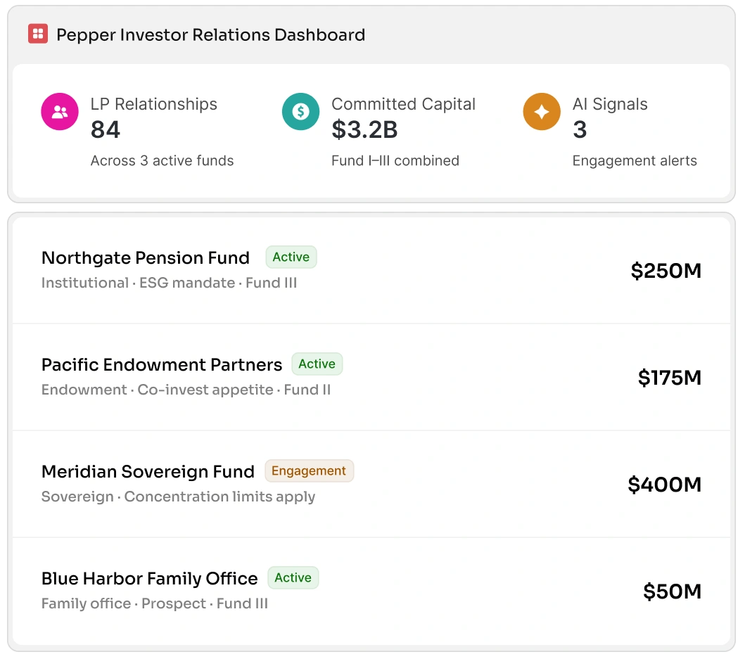 Investor relationship management dashboard